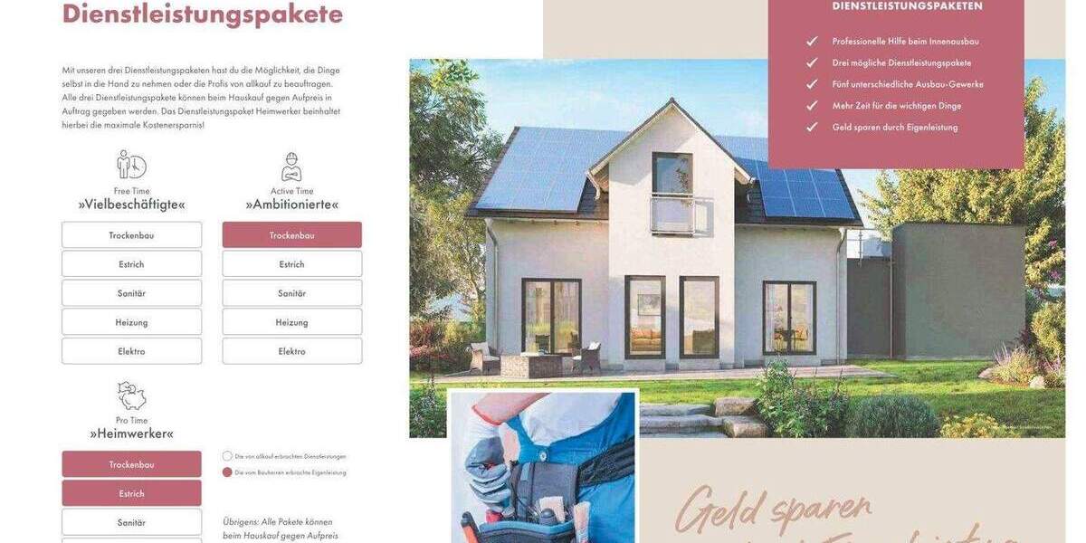 Einfamilienhaus Ludwigsfelde - 3 Zimmer, 119 m&sup2;, 395.750&euro; | Angebot:25475070