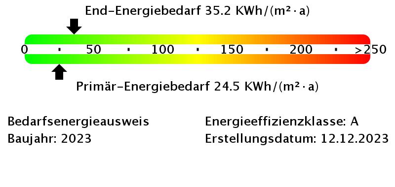 Moderne City-Wohnung mitten in Kreuzberg! zimmer