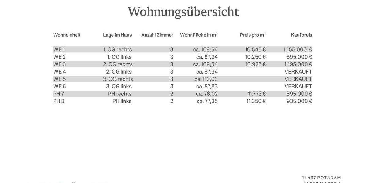 Etagenwohnung Potsdam Nördliche Innenstadt - 3 Zimmer, 110 m&sup2;, 1.155.000&euro; | Angebot:25709662