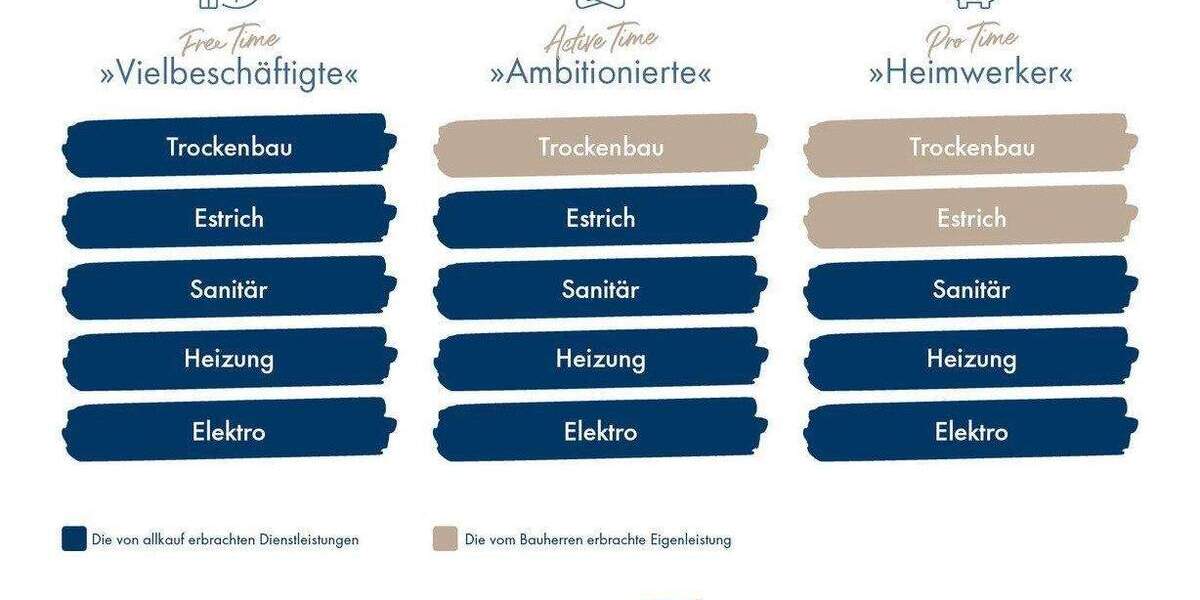 Einfamilienhaus Ludwigsfelde - 3 Zimmer, 119 m&sup2;, 365.420&euro; | Angebot:25474188