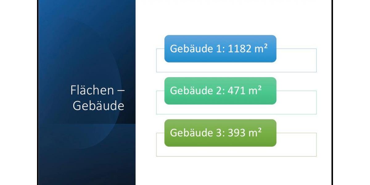 Einfamilienhaus Nauen - 520.000&euro; | Angebot:27084459